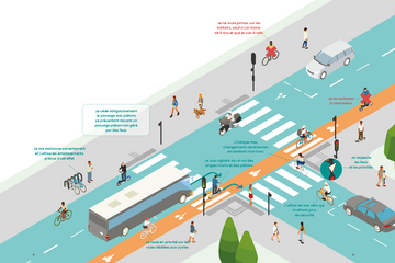 se déplacer à vélo, à trottinette ou autre EDPM se déplacer à vélo, à trottinette ou autre EDPM