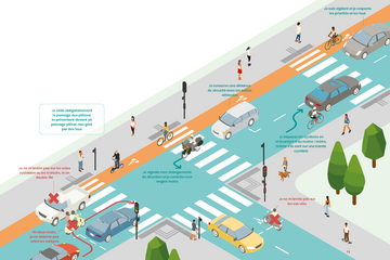 se déplacer en voiture ou à moto se déplacer en voiture ou à moto