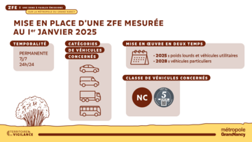 Mise en place d'une ZFE mesurée au 1er janvier 2025